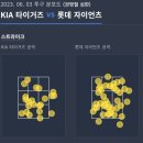 [KBO] 오늘 경기내내 난리였던 기아 vs 롯데 스트존 이미지