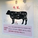 우백우대갈비