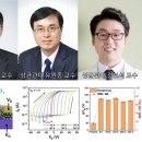 강보석 - 수원시 팔달구 인계로 72 | 강보석