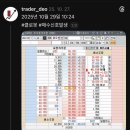 나우테크 | 클로봇, 에스비비테크, 나우로보틱스 수익 후기