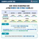 월 소득이 OOOO만원 이하라면 &#34;누구나 2차 소비쿠폰 받을 수 있습니다&#34; 이미지