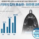쎈코리아