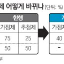 민영주택 이미지