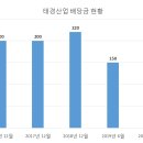 태경산업 이미지