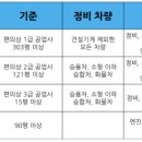 현대소형정비공업사 티스토리