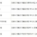 연세송치과의원 이미지