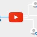 유튜브 동영상 편집 마스터 이미지