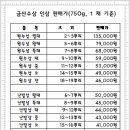 금산인삼직판장 - 동구 동산로 62-1 | 금산인삼직판장