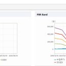 일동홀딩스(주) 이미지