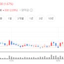 새론산업 이미지