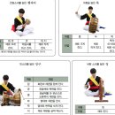 [음악교과서 분석] 교학사 중등 음악2