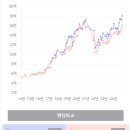 신길여행