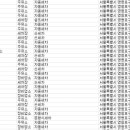 (주)한미석유제2한강주유소 | 영등포 세차장