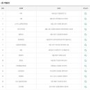 지에스(GS)25 노원중앙점 이미지