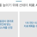 선데이치과의원 이미지