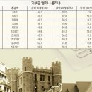 ■ 기업이 낸 기부금(1998~2007년) 대학별 순위(자료:교육부) ■ 이미지