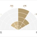 통영바닷가 이미지