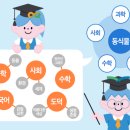 솔루니독서논술포럼