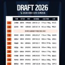 2026 KBO 신인 드래프트 이미지