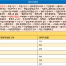 삼부주유소 이미지