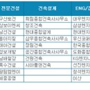 중앙디자인건축사사무소