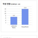 포항과학기술고등학교 이미지