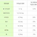 당근의 효능 당근 즙 주의사항 이미지