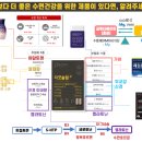종로제일약국 이미지