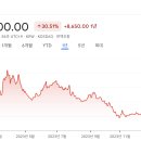 퓨처드림
