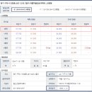 아름일신건영아파트~동양아파트 이미지