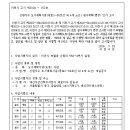 ICHEON152 네이버블로그