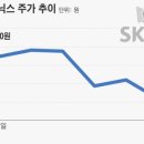 한국금융투자서비스