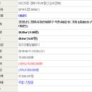 석전동203 이미지