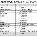 2024년 상반기 동창회(포항1박2일)4월27~28일 이미지