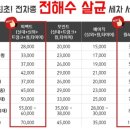 달인출장세차 - 용인시 기흥구 신정로33번길 22 | 달인출장세차