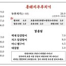 백채김치찌개 성균관대점 이미지