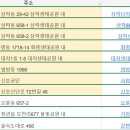 현스크린골프클럽 | 2024년 부산광역시 내에서 개최된 파크골프 대회는 21개