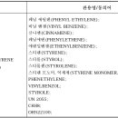 STYRENE MONOMER (스타이렌 모노머, 스티렌 모노머, 스티렌 단량체) 이미지