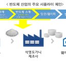 석영상사