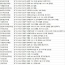 수원김안과의원 이미지