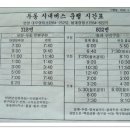 2월15일(日) 울산 국수봉~치술령 이미지