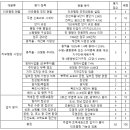 강선마을 14단지 리모델링 추진위원회