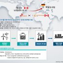 플랜트프로젝트