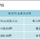 더블에스테크놀로지 전자신문