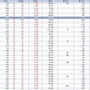 상한가 종목 ㅡ비엔알,클라스타,다휘,자강,뉴로테크,CTC,남광토건,이화공영,써니전자,삼호개발,배명금속,디에스피, 이미지