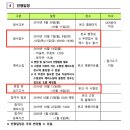 피아노 한곡 완성하기(수시접수) | [작곡입시의모든것] 2020학년도 예원학교 신입생 입학전형요강