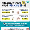 경기도, 올해 공익제보자 42명에 보·포상금 1억1905만 원 이미지