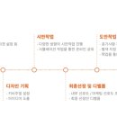 삼양프로세스