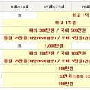 3/20 [100%출발확정][실속][세이버]디즈니랜드 + 홍콩 3박4일/캐세이패시픽 / 699,000원 이미지