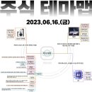 2023년 6월 16일 내일 시가단타 예상, 상한가 및 급등주, 시간외 특징주 이미지